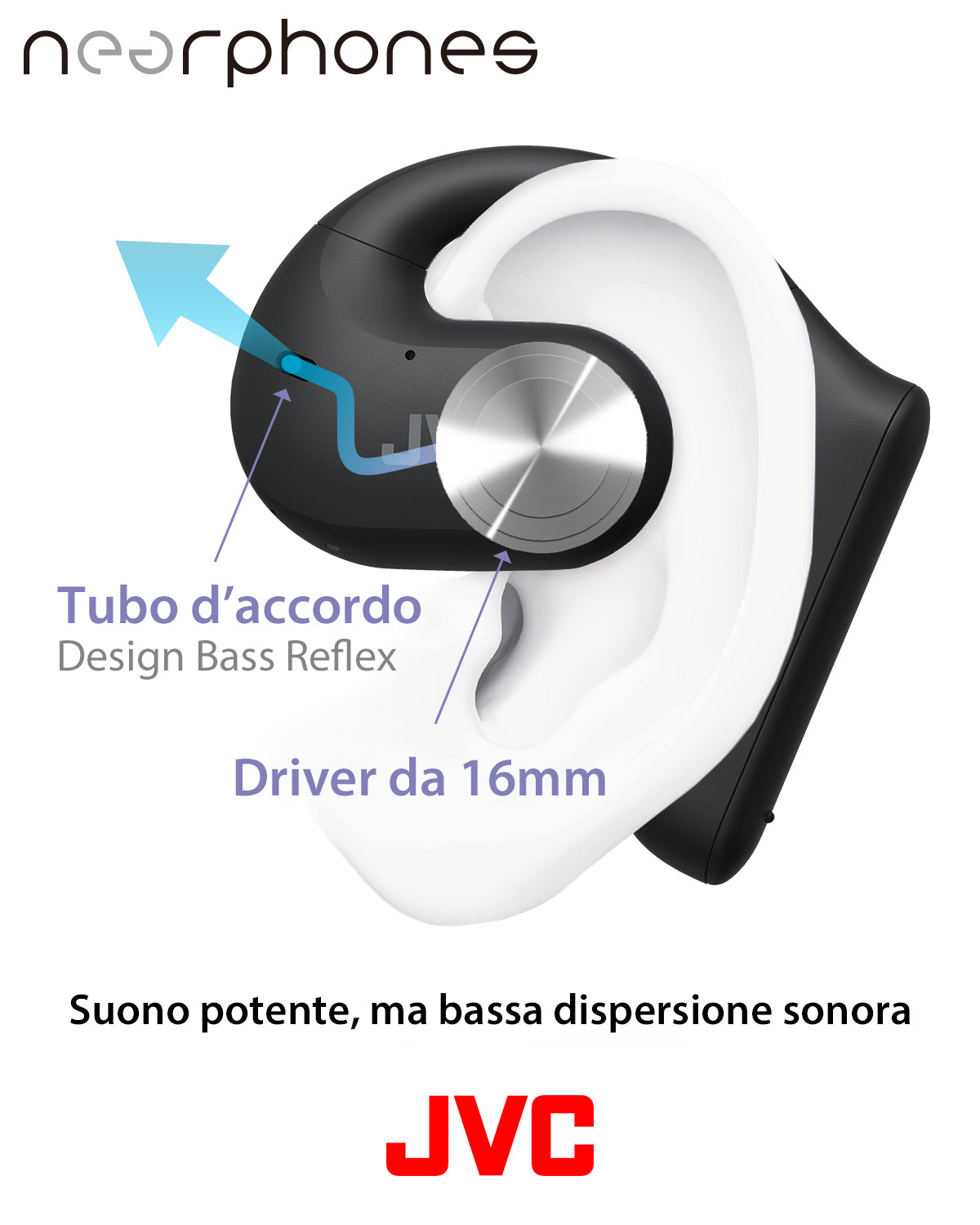 JVC Nearphones, Auricolari True Wireless, con Cancellazione del Rumore